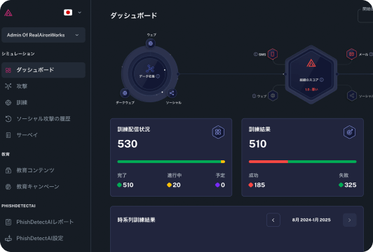 AironWorks