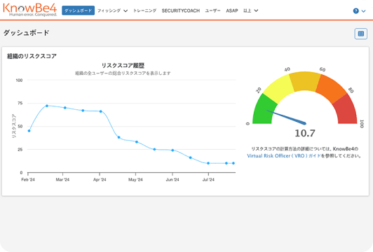 KnowBe4